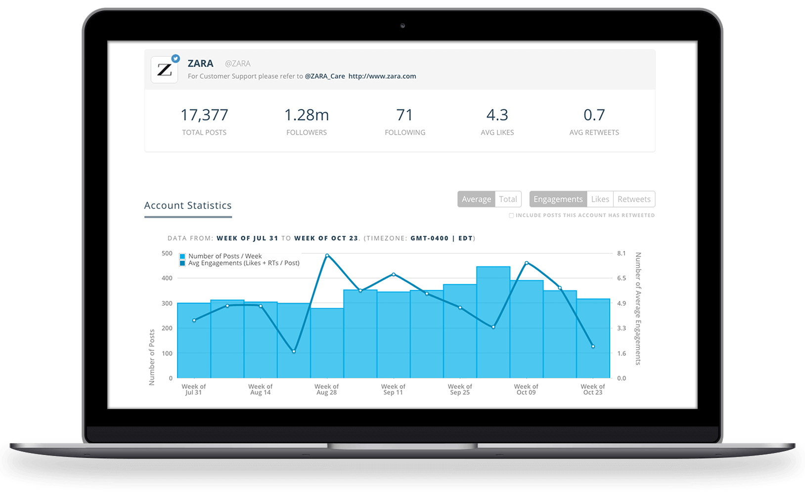 Social Account Analytics Dashboards