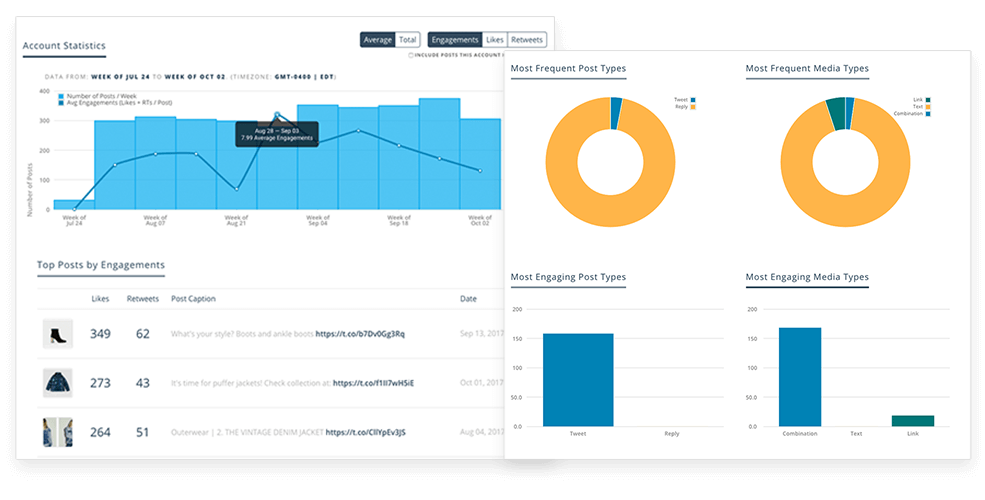 Social Account Analytics Reporting PDF