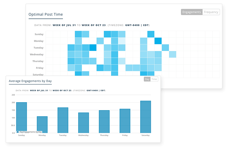 Social Account Analytics Engagement Rates