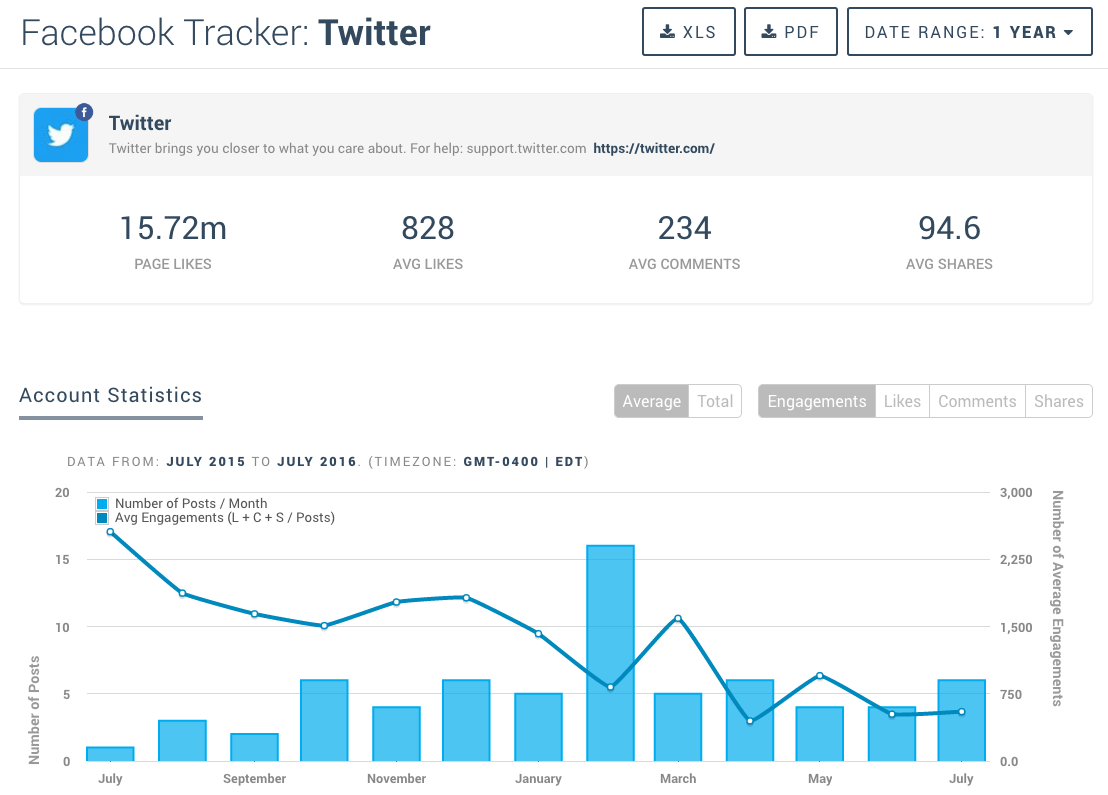 Facebook Analytics Of Your Competitors