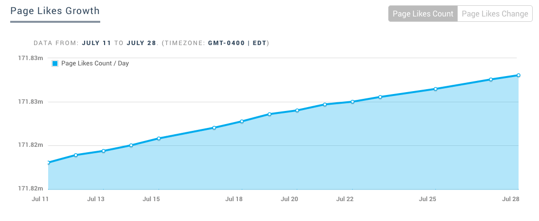 Facebook Analytics Follower Growth