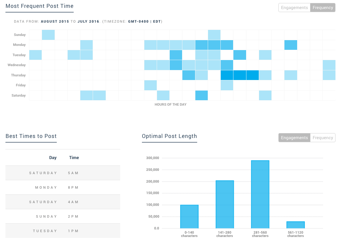 Facebook Analytics Engagement Rates