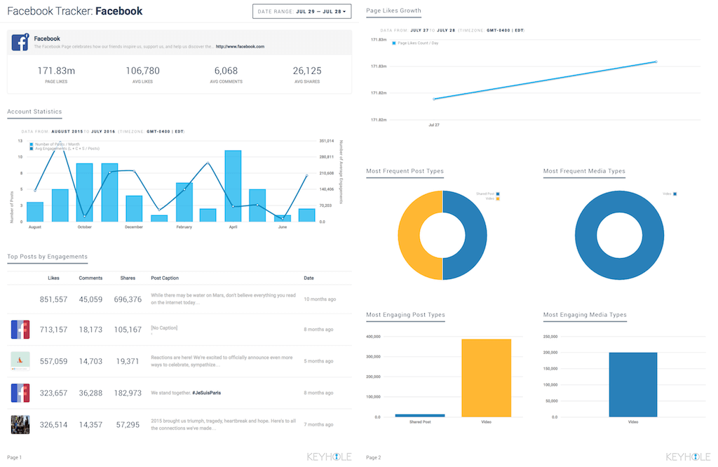 Facebook Analytics Reporting PDF