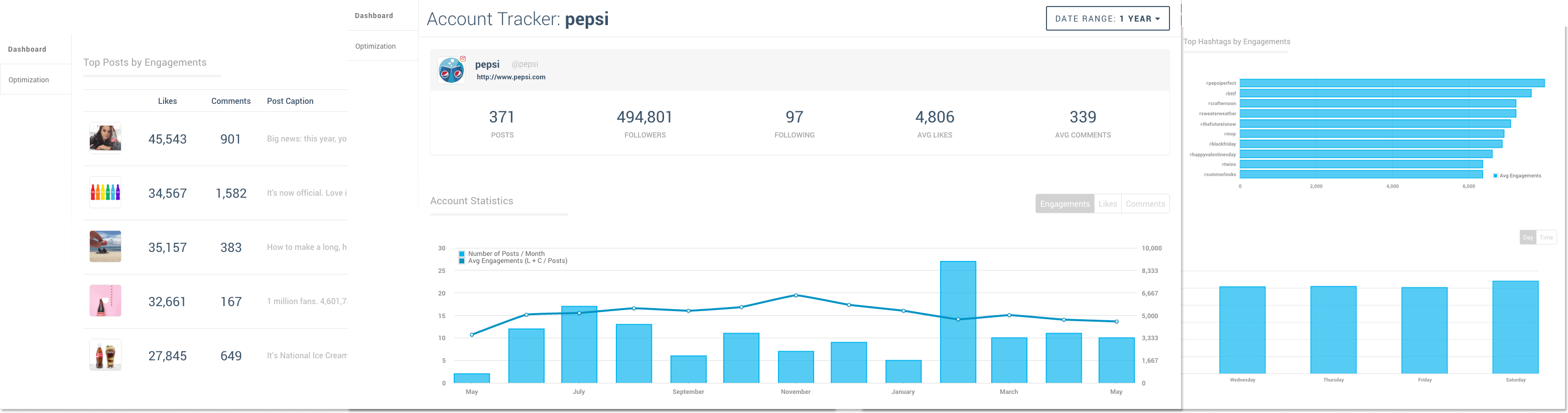 Instagram Analytics Dashboards