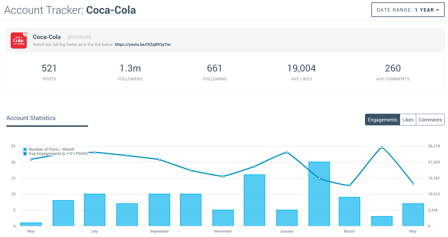 Instagram Analytics Reporting