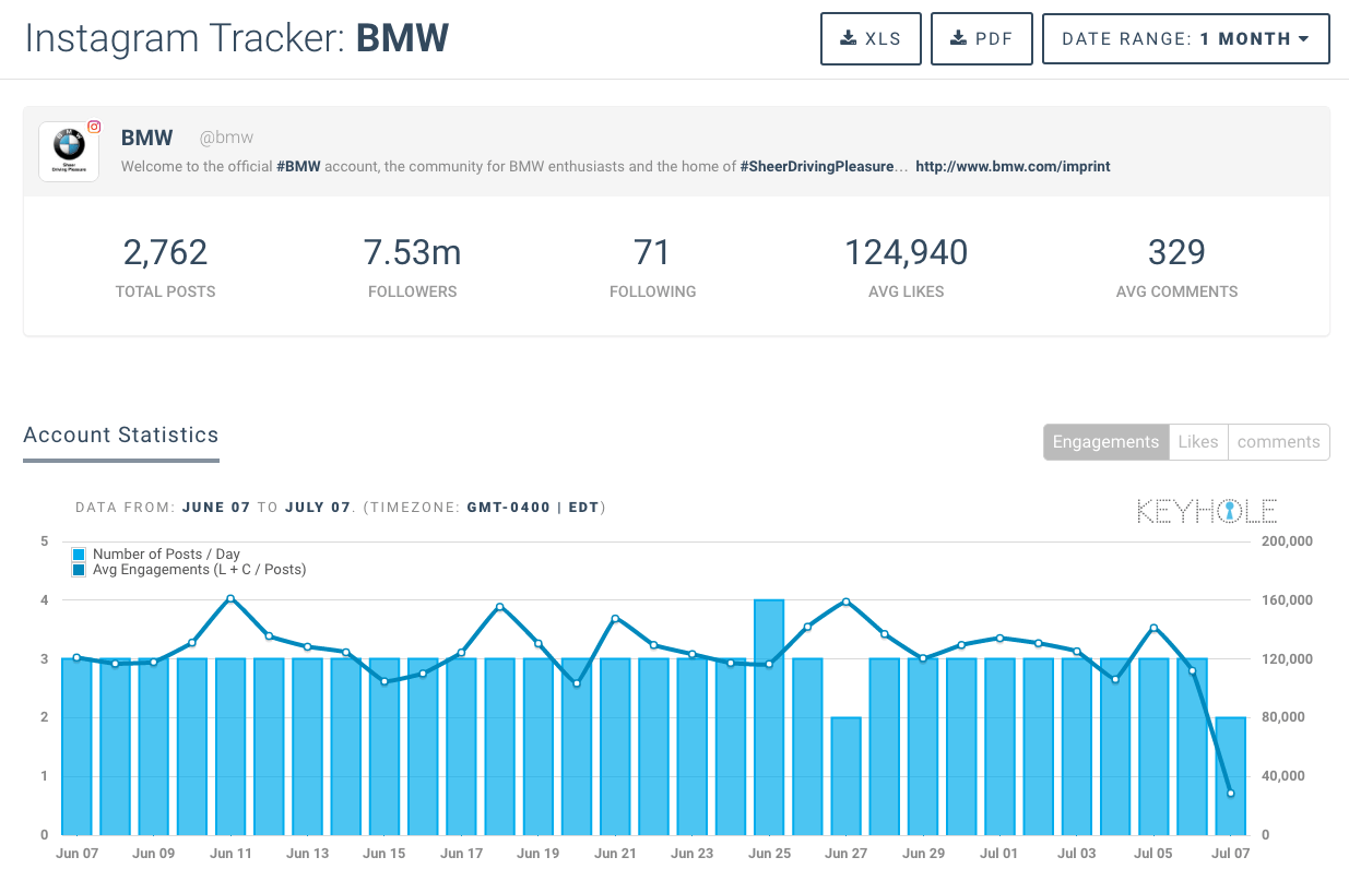 Twitter Analytics Of Your Competitors