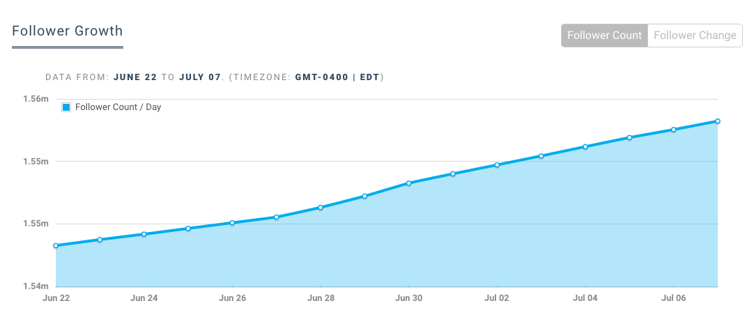 Twitter Analytics For Your Followers