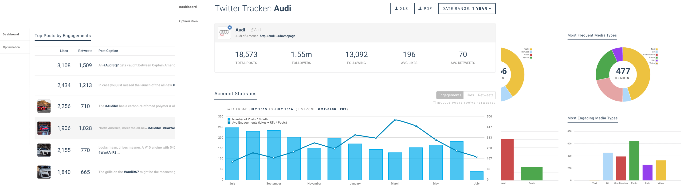 Twitter Analytics Screenshots